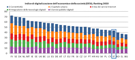 L’Italia è un Paese ancora analogico?